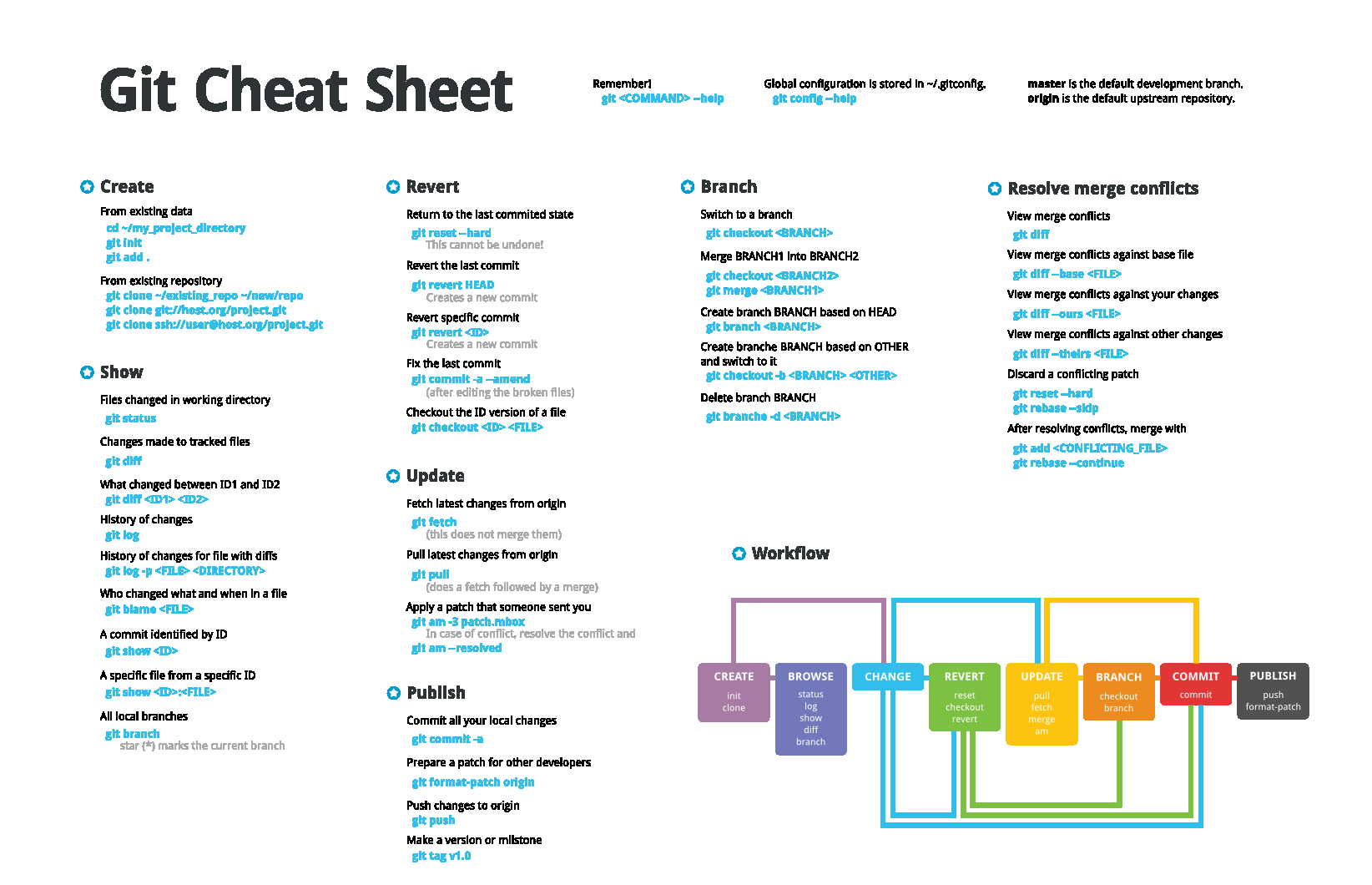 Tổng hợp các lệnh cơ bản dùng trong Git để khi quên thì vào tham khảo /tong-hop-git-cheat-sheet/featured-image.png